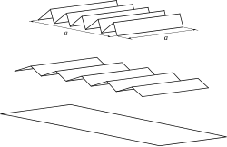Scratches, represented by triangular-shaped grooves, make the surface area greater.