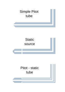 Types of pitot tubes