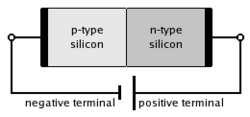 A silicon p–n junction in reverse bias
