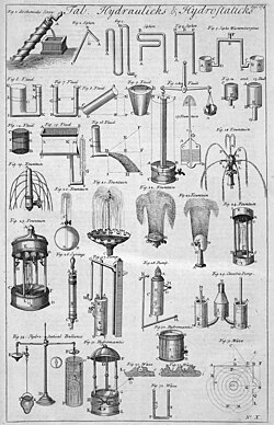 Illustration of hydraulic and hydrostatic, from the "Table of Hydraulics and Hydrostatics", from Cyclopædia, or an Universal Dictionary of Arts and Sciences, edited by Ephraim Chambers, 1728, Vol. 1