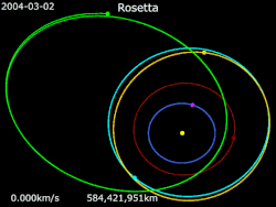 Animation of Rosetta's trajectory from 2 March 2004 to 9 September 2016 Rosetta · 67P/C-G · Earth · Mars · 21 Lutetia · 2867 Šteins