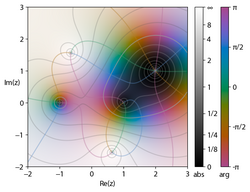 A domain coloring graph of the function (z2 − 1)(z − 2 − i)2/z2 + 2 + 2i. Darker spots mark moduli near zero, brighter spots are farther away from the origin. The color encodes the argument. The function has zeros for ±1, (2 + i) and poles at ± − 2 − 2 i . {\displaystyle \pm {\sqrt {-2-2i}}.}