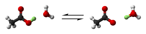 Acetic acid, .mw-parser-output .template-chem2-su{display:inline-block;font-size:80%;line-height:1;vertical-align:-0.35em}.mw-parser-output .template-chem2-su>span{display:block;text-align:left}.mw-parser-output sub.template-chem2-sub{font-size:80%;vertical-align:-0.35em}.mw-parser-output sup.template-chem2-sup{font-size:80%;vertical-align:0.65em}CH3COOH, is composed of a methyl group, .mw-parser-output .template-chem2-su{display:inline-block;font-size:80%;line-height:1;vertical-align:-0.35em}.mw-parser-output .template-chem2-su>span{display:block;text-align:left}.mw-parser-output sub.template-chem2-sub{font-size:80%;vertical-align:-0.35em}.mw-parser-output sup.template-chem2-sup{font-size:80%;vertical-align:0.65em}CH3, chemically bound to a carboxyl group, .mw-parser-output .template-chem2-su{display:inline-block;font-size:80%;line-height:1;vertical-align:-0.35em}.mw-parser-output .template-chem2-su>span{display:block;text-align:left}.mw-parser-output sub.template-chem2-sub{font-size:80%;vertical-align:-0.35em}.mw-parser-output sup.template-chem2-sup{font-size:80%;vertical-align:0.65em}−COOH. The carboxyl group can lose a proton and donate it to a water molecule, .mw-parser-output .template-chem2-su{display:inline-block;font-size:80%;line-height:1;vertical-align:-0.35em}.mw-parser-output .template-chem2-su>span{display:block;text-align:left}.mw-parser-output sub.template-chem2-sub{font-size:80%;vertical-align:-0.35em}.mw-parser-output sup.template-chem2-sup{font-size:80%;vertical-align:0.65em}H2O, leaving behind an ethanoate anion .mw-parser-output .template-chem2-su{display:inline-block;font-size:80%;line-height:1;vertical-align:-0.35em}.mw-parser-output .template-chem2-su>span{display:block;text-align:left}.mw-parser-output sub.template-chem2-sub{font-size:80%;vertical-align:-0.35em}.mw-parser-output sup.template-chem2-sup{font-size:80%;vertical-align:0.65em}CH3COO− and creating a hydronium cation .mw-parser-output .template-chem2-su{display:inline-block;font-size:80%;line-height:1;vertical-align:-0.35em}.mw-parser-output .template-chem2-su>span{display:block;text-align:left}.mw-parser-output sub.template-chem2-sub{font-size:80%;vertical-align:-0.35em}.mw-parser-output sup.template-chem2-sup{font-size:80%;vertical-align:0.65em}H3O+. This is an equilibrium reaction, so the reverse process can also take place.