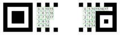 Format information of Rectangular Micro QR Code